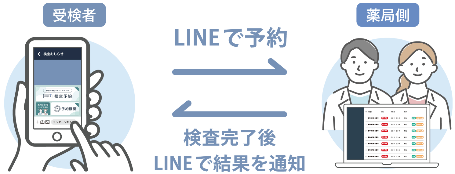 詳しい操作方法はマニュアルをご覧ください